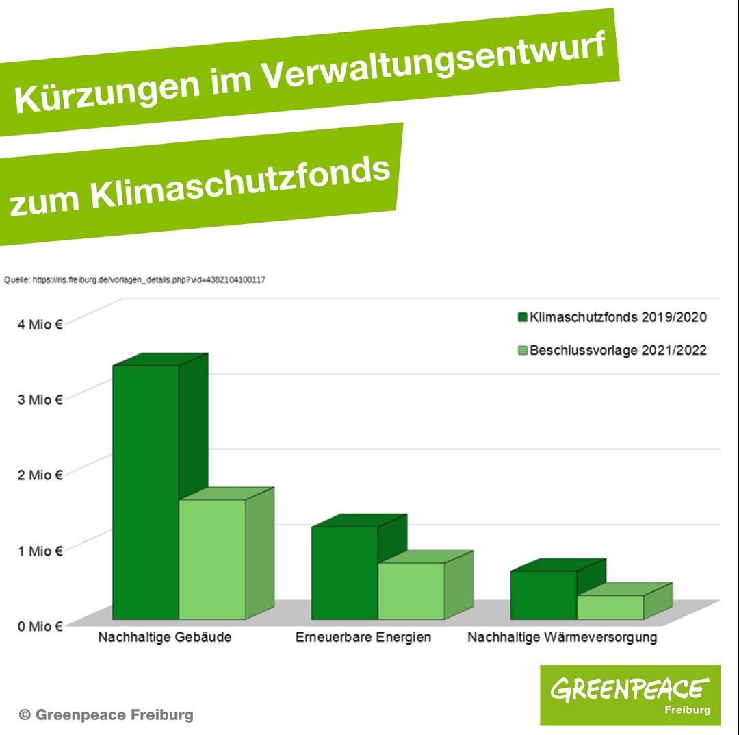 Verwaltungsentwurf für Haushaltskürzungen